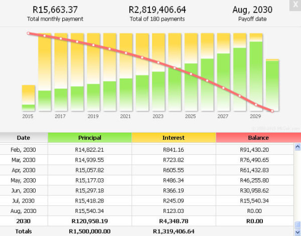 top rated cash advance apps